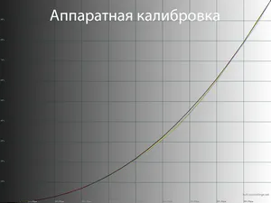 Прощай Glow-эффект. Обзор и тестирование монитора LG 32GQ950-B