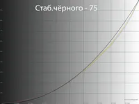 Прощай Glow-эффект. Обзор и тестирование монитора LG 32GQ950-B