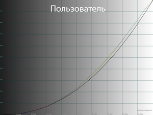 Обзор монитора LG 34WN750-B