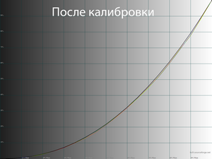 Обзор монитора LG 34WN750-B