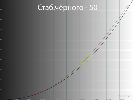 Обзор монитора LG 34WN750-B
