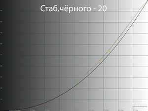 Обзор монитора LG 34WN750-B