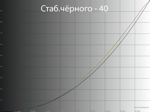 Обзор монитора LG 34WN750-B