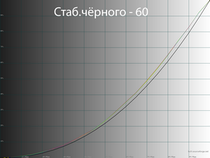 Обзор монитора LG 34WN750-B