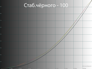 Обзор монитора LG 34WN750-B
